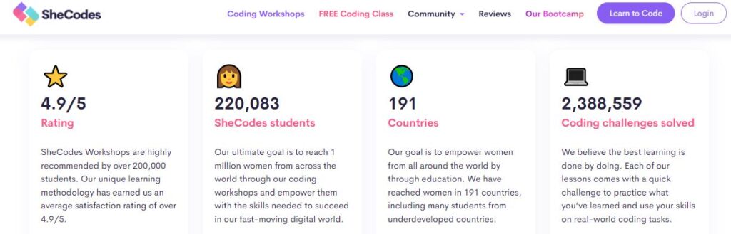 Shecodes coding workshops