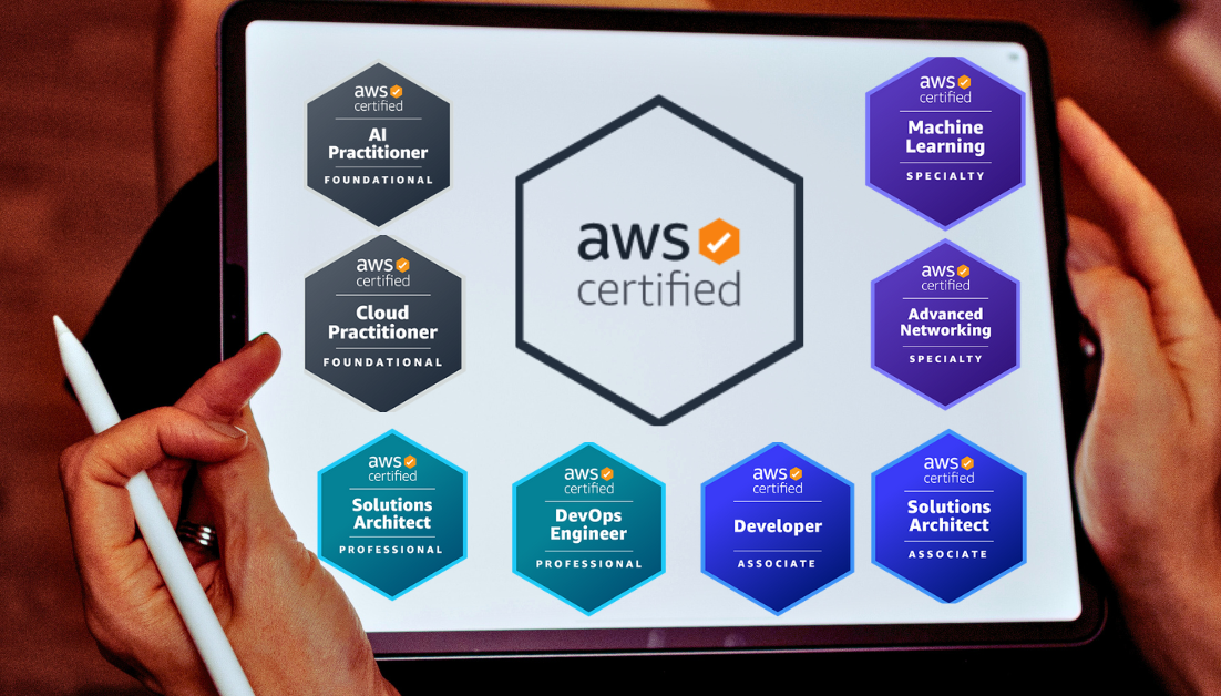 AWS Certification Exams