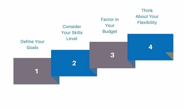 Steps for planning your STEM online learning